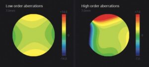 Оптический биометр и роговичный топограф HBM-1 Huvitz