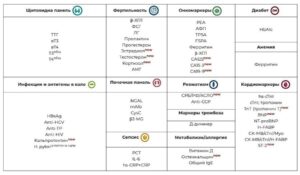 Иммунофлуоресцентный анализатор Getein 1100