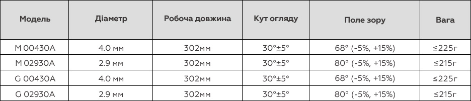 Гістероскоп з напівжорсткими інструментами в комплекті M 02930A Mindray