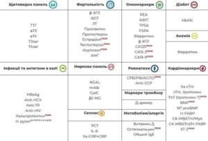 Иммунофлуоресцентный количественный анализатор Getein1160 (4-х канальный)
